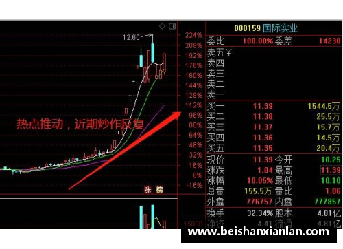 欧洲杯早盘市场趋势分析及预测