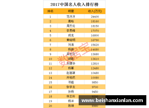 体育明星低薪现象：挑战体育界薪酬结构的探讨
