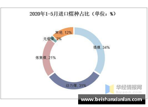 体育明星演出费的市场现状及影响因素分析