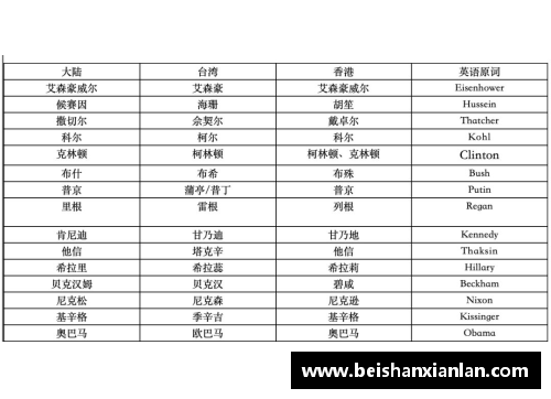 体育明星翻译成英语：从名字到成就全解析